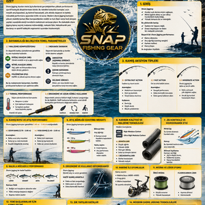 Shore Jigging İçin Kamış Önerileri