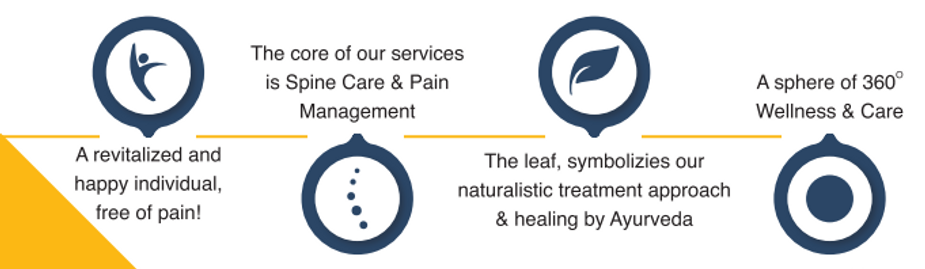 Painacea Logo | Meaning | Spine Care & Pain Management | Wellnes care | Mumbai