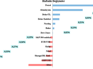 Haftalık LME Bakır Bülteni-(25. Hafta 2025)