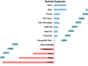 Haftalık LME Bakır Bülteni-(24. Hafta 2026)