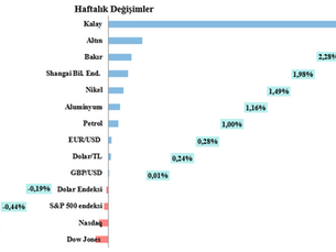 Haftalık LME Bakır Bülteni-(09. Hafta 2026)