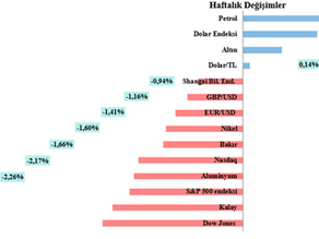Haftalık LME Bakır Bülteni-(31. Hafta 2025)