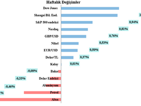 Haftalık LME Bakır Bülteni-(33. Hafta 2025)