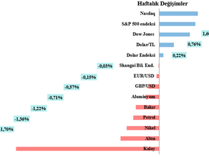 Haftalık LME Bakır Bülteni-(22. Hafta 2025)