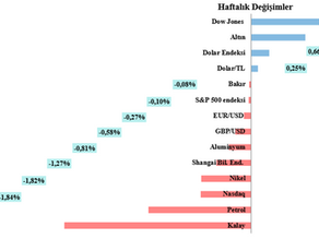 Haftalık LME Bakır Bülteni-(06. Hafta 2026)