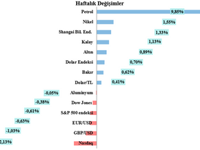 Haftalık LME Bakır Bülteni-(30. Hafta 2026)