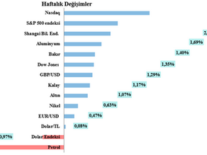 Haftalık LME Bakır Bülteni-(32. Hafta 2025)