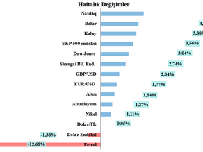 Haftalık LME Bakır Bülteni-(15. Hafta 2026)