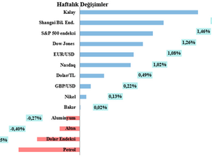 Haftalık LME Bakır Bülteni-(30. Hafta 2025)