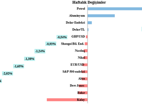 Haftalık LME Bakır Bülteni-(10. Hafta 2026)