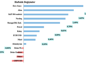 Haftalık LME Bakır Bülteni-(27. Hafta 2025)