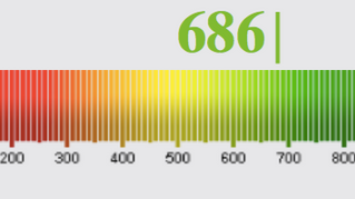 What determines how much I can borrow?