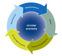 ECONOMIA CIRCULAR