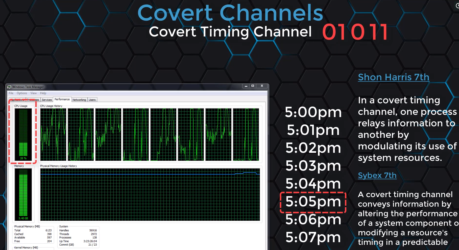 Covert Timing Channel Demo
