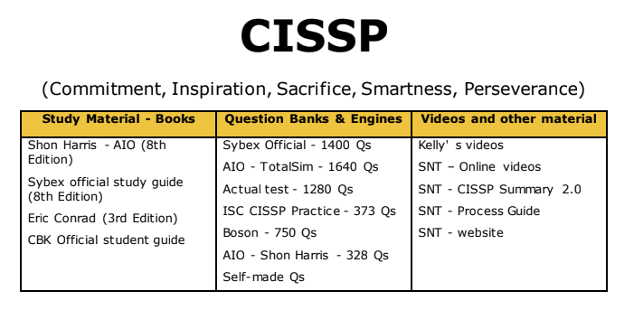 CISSP Deutsch
