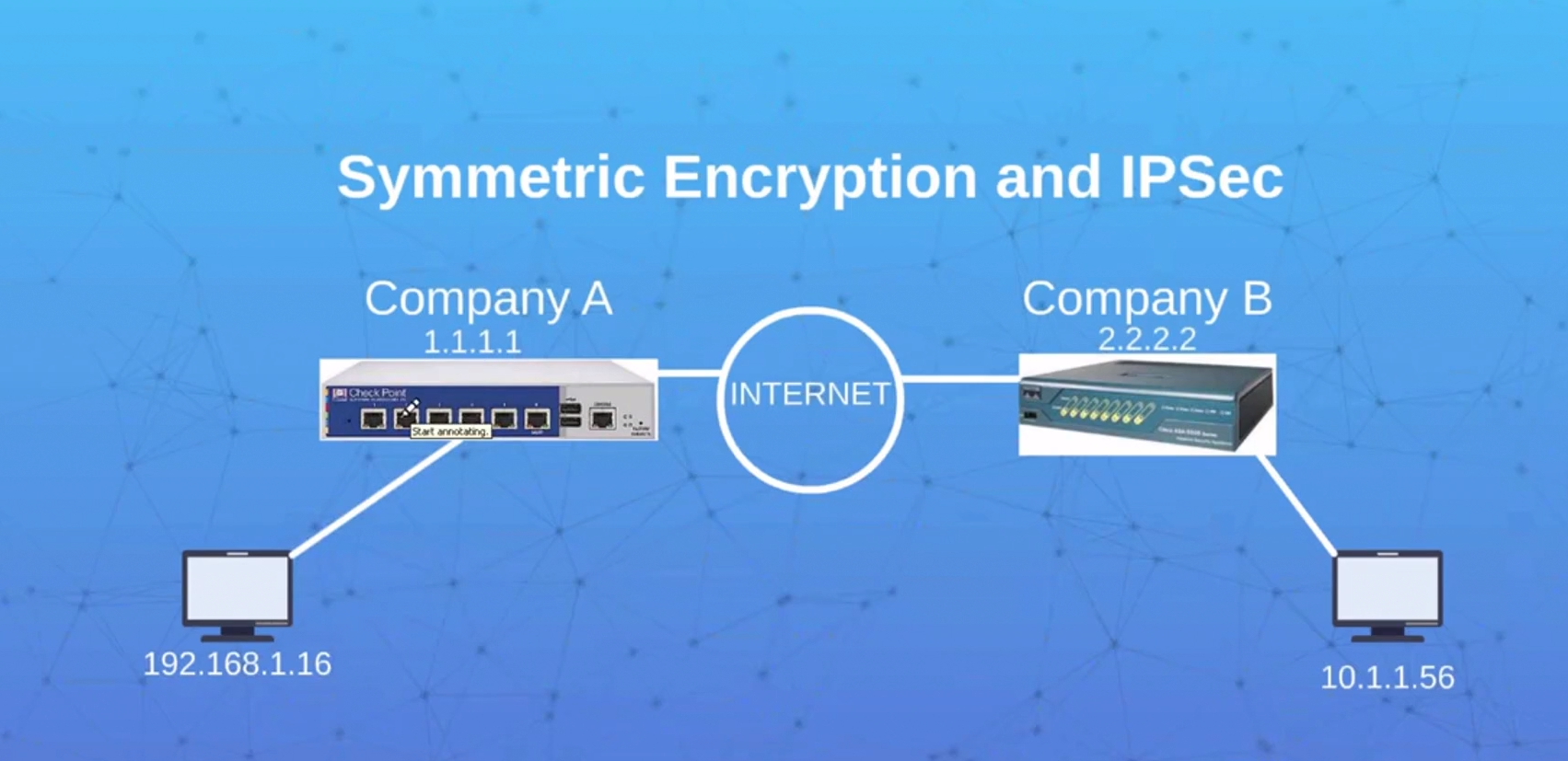 Symmetric Key Encryption Symmetric Key Encryption