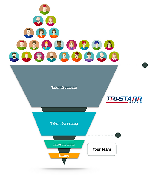 MTS Funnel.png