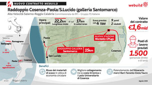 Galleria Santomarco AV Salerno-Reggio Calabria – progetto Webuild