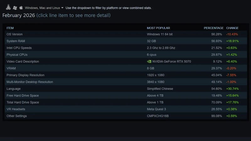 Relatório de hardware steam