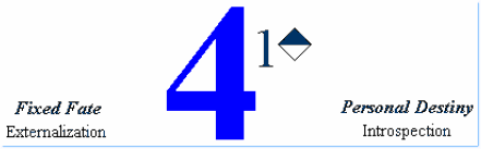 4/1 פרופיל (Profile 4/1) - https://www.humandesign.academy/