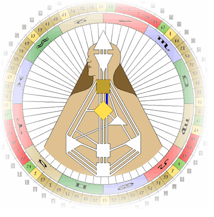 33/13 האובד (The Prodigal) - https://humandesign.academy33/13האובד(The Prodigal)