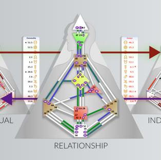 מערכת יחסים (Relationships).