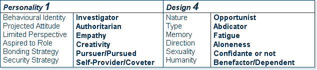 פרופיל 1/4  (Profile 1/4) - https://www.humandesign.academy/