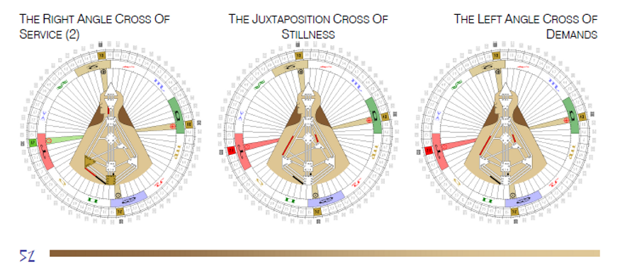 The Right Angle Cross of Service 2