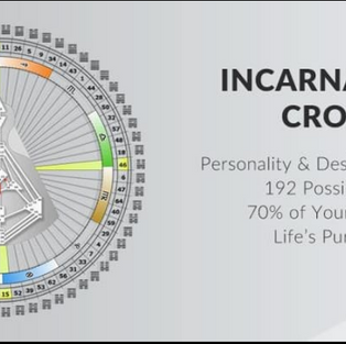 צלבי הגלגול, מטרה, ייעוד (Incarnation Cross, Purpose, and the Unique Life).