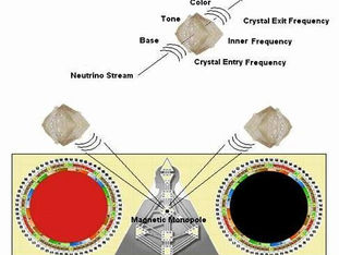 המרכז הגדול בעולם לחקר חלקיקים (CERN).