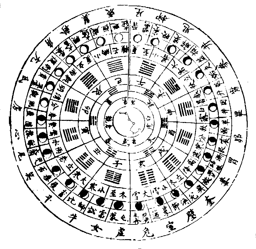 The I'Ching - https://www.humandesign.academy/
