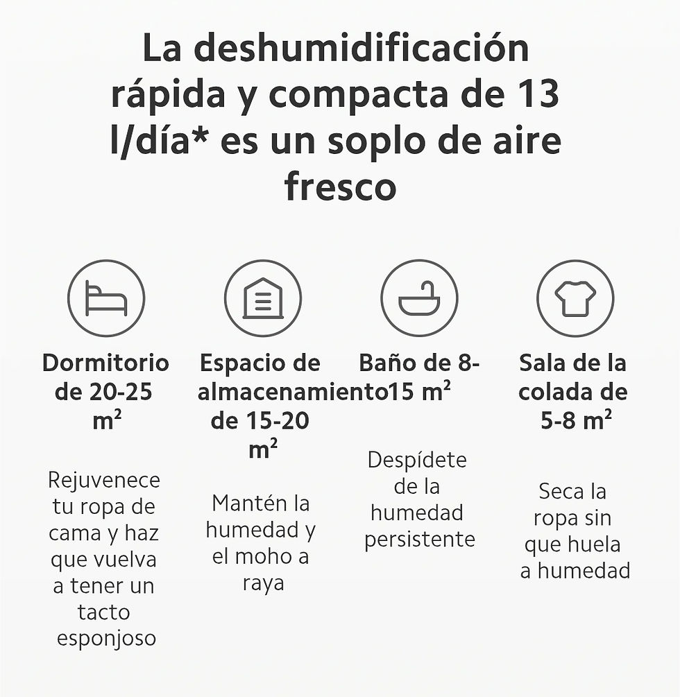 Miniatura: Deshumidificador XIAOMI Lite 13L WIFI CONTROL App