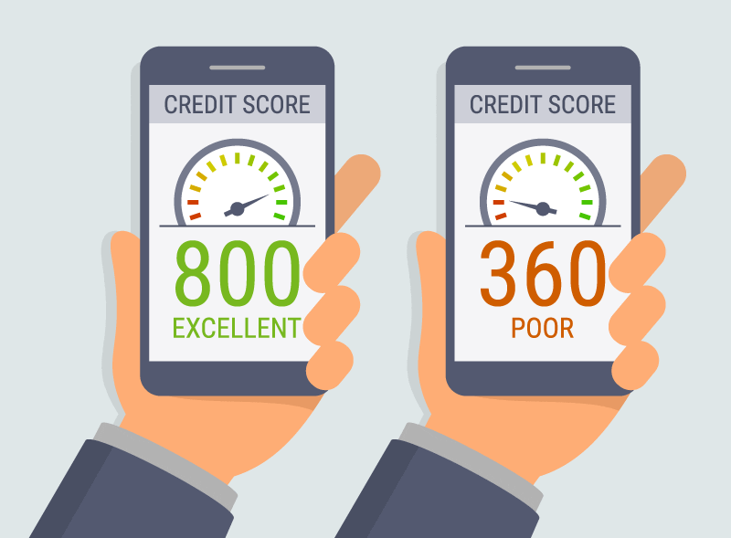 Credit Scores