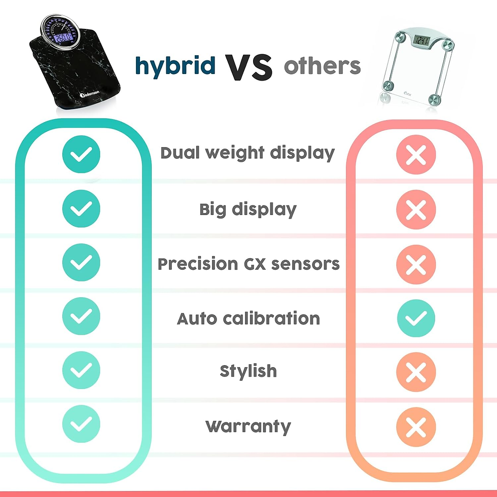 Thumbnail: Hybrid Bathroom Scale for Body Weight - Analog & Digital Display, 400 Lbs