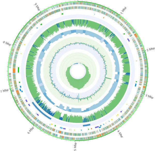 12864_2014_6593_Fig1_HTML.jpeg