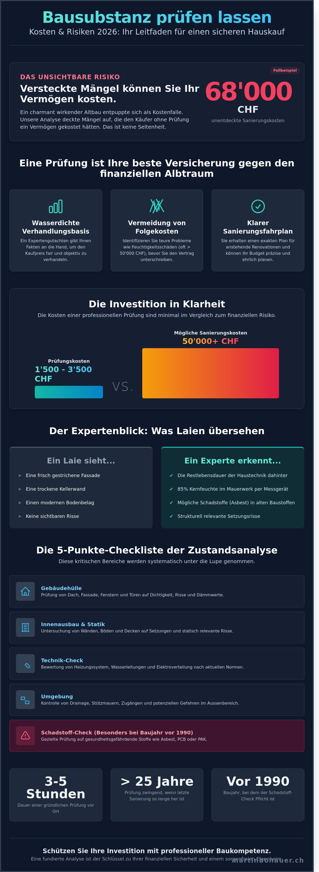 Bausubstanz prüfen lassen kosten