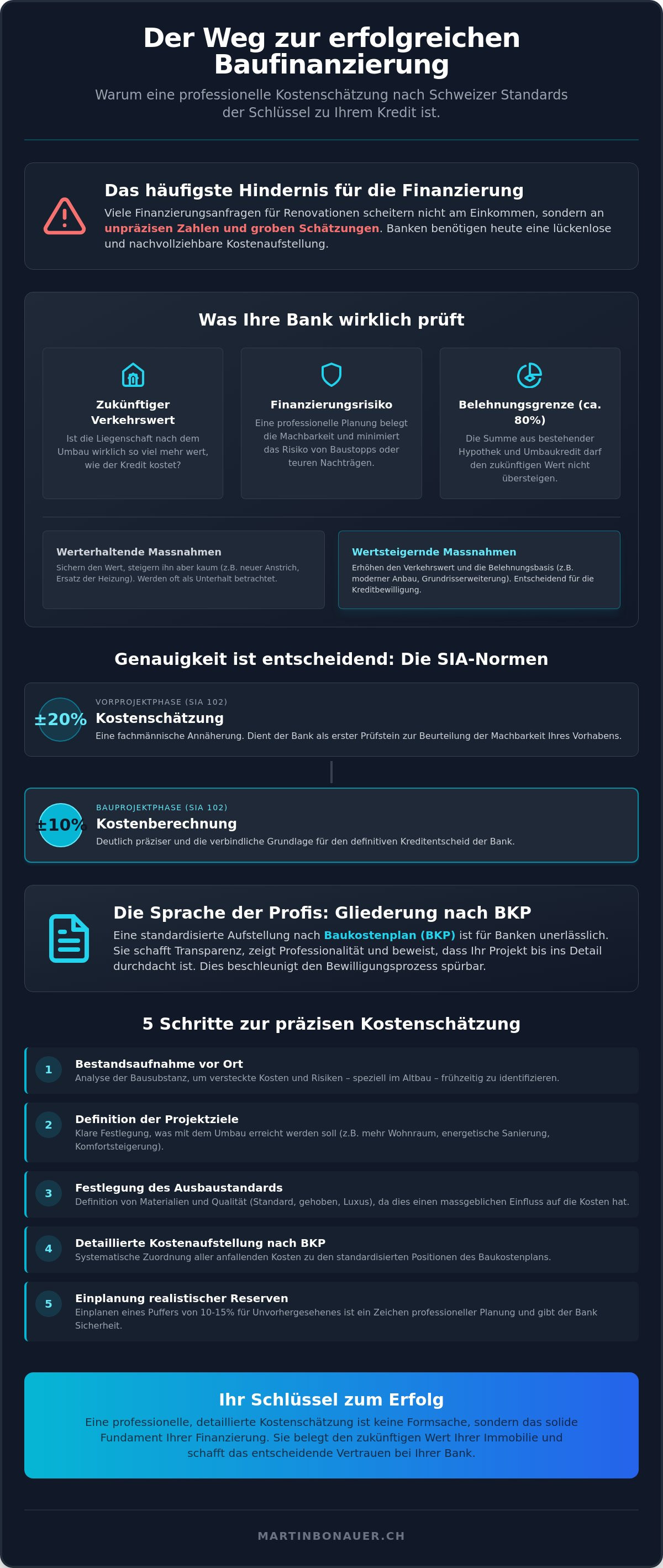 Kostenschätzung architekt umbau
