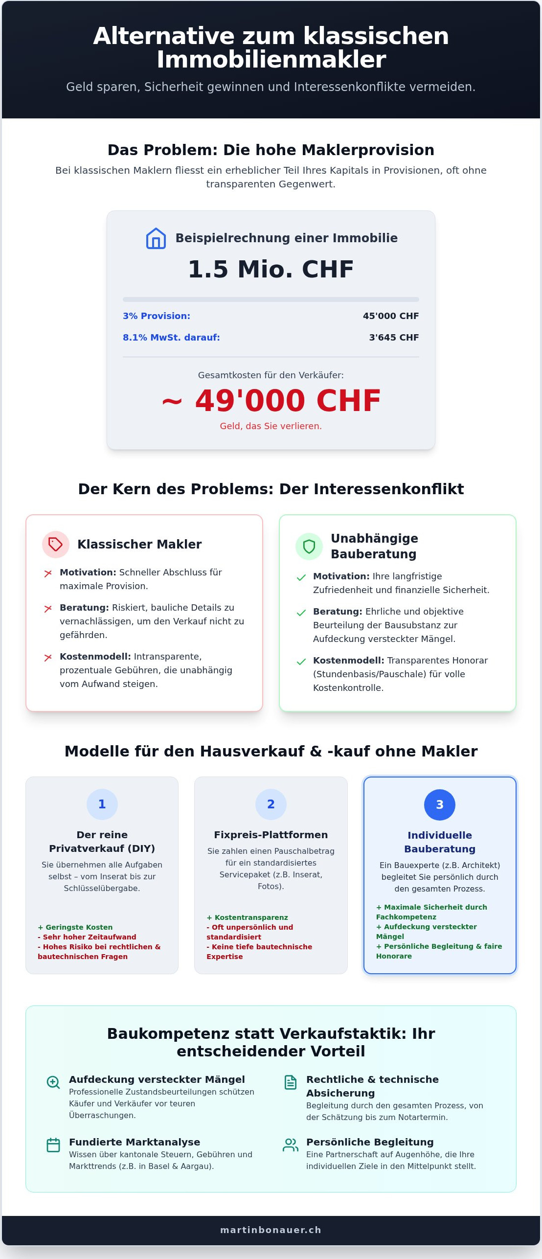 Alternative zum makler schweiz