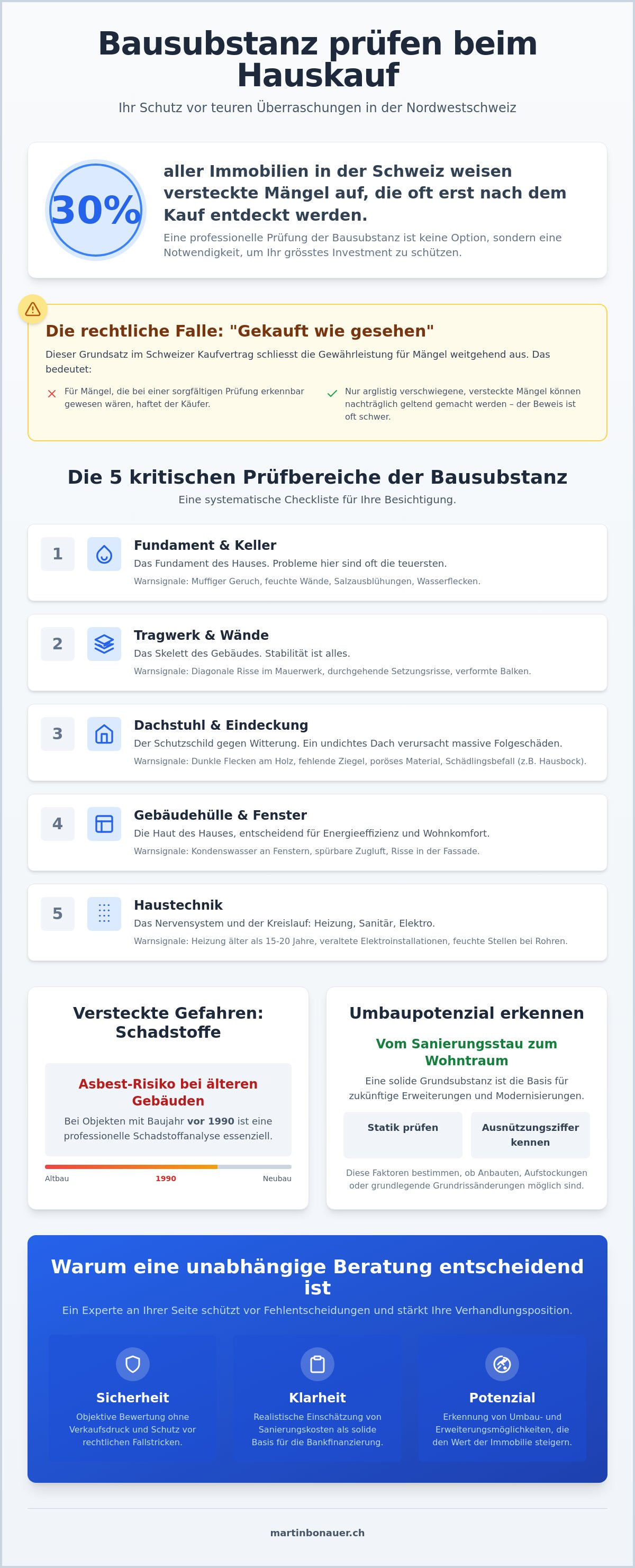 Bausubstanz prüfen Hauskauf