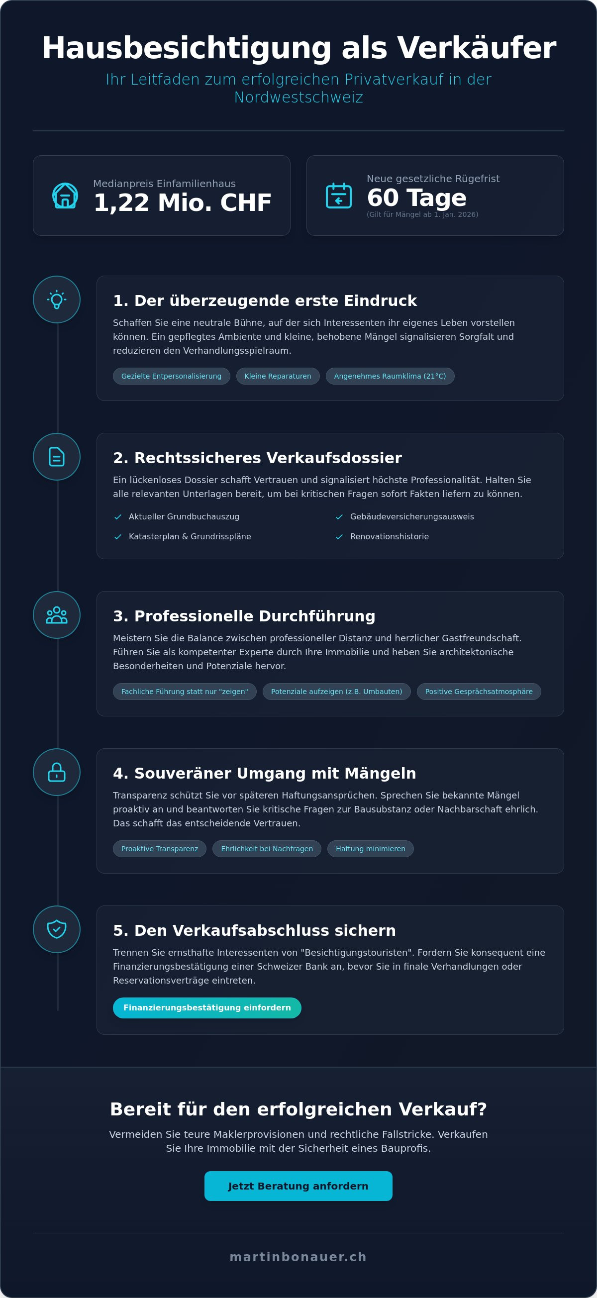 Hausbesichtigung als verkäufer durchführen