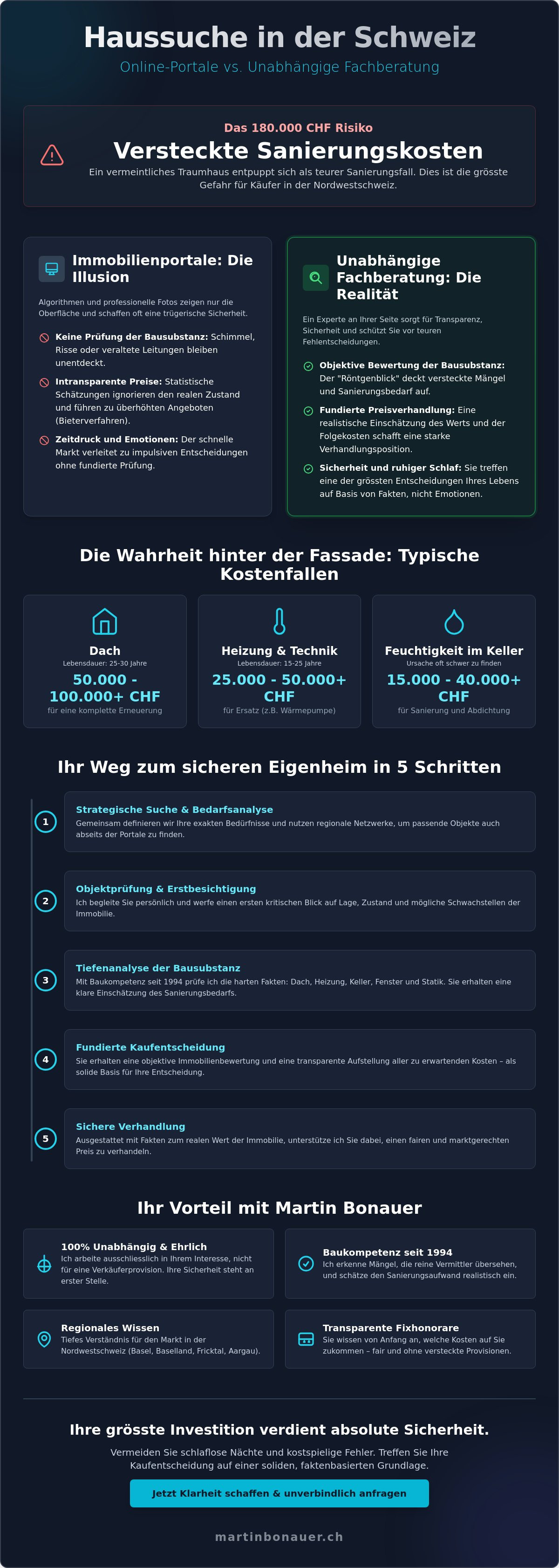 Hilfe bei der haussuche