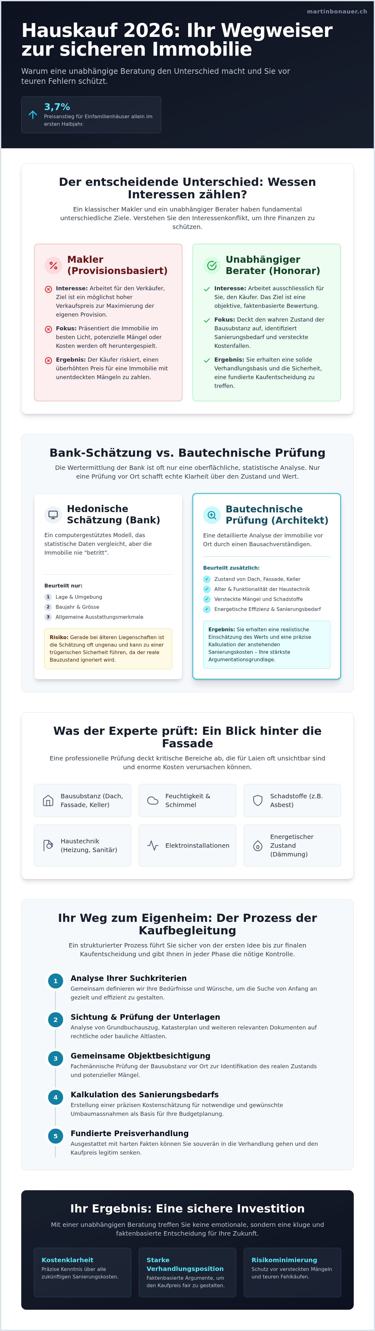 Unabhängige Beratung Hauskauf