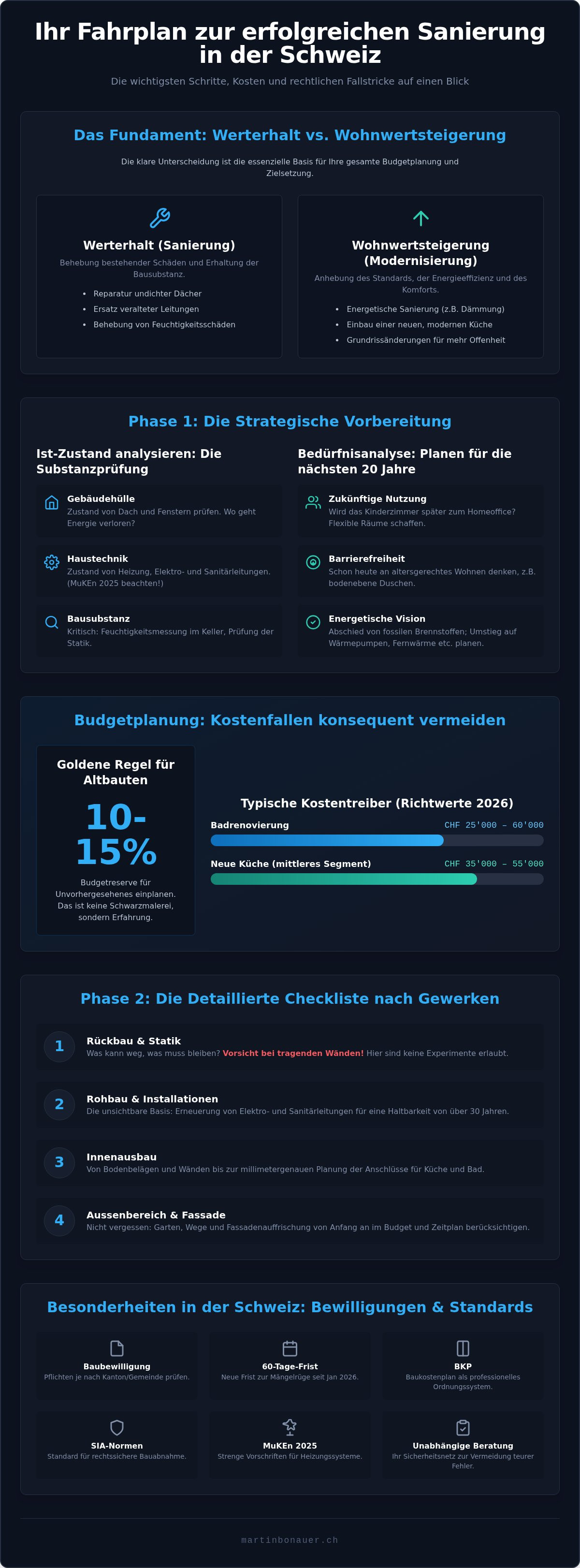 Renovierung checkliste vorlage