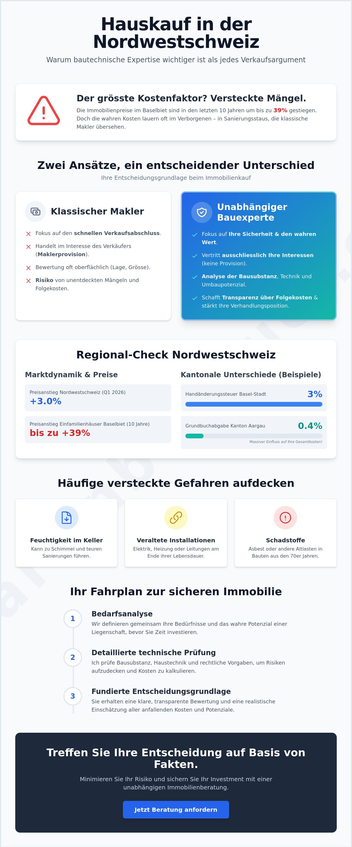 Immobilienberatung Nordwestschweiz