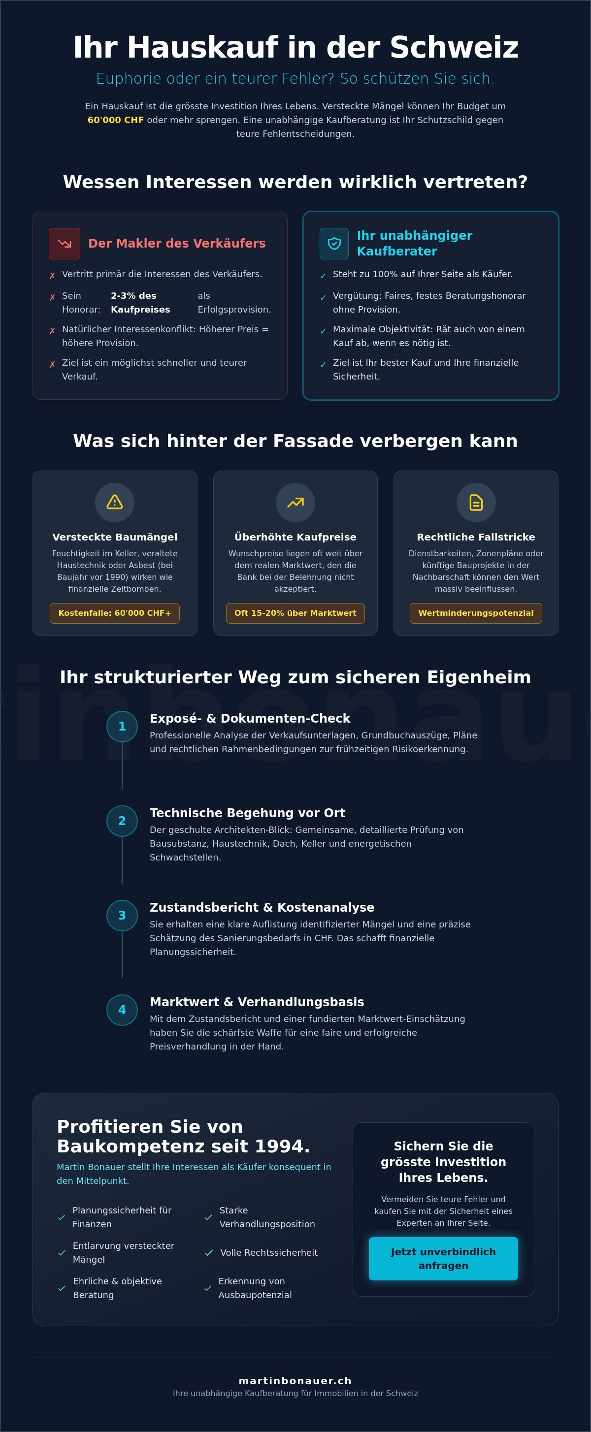 Unabhängige kaufberatung immobilien