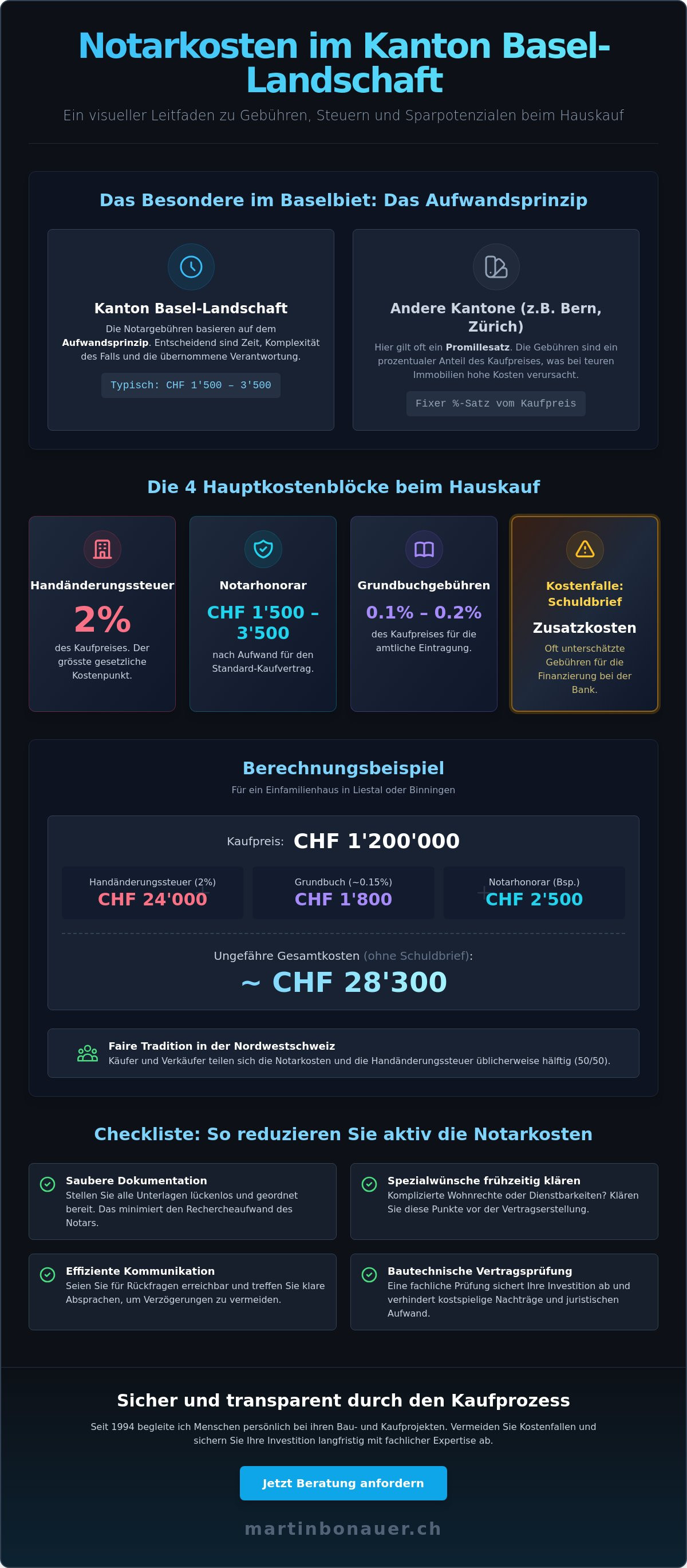 Notarkosten hauskauf baselland