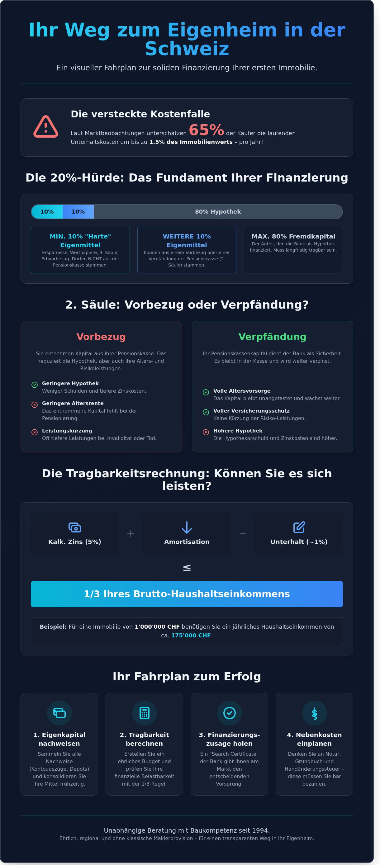 Erstes eigenheim finanzieren tipps