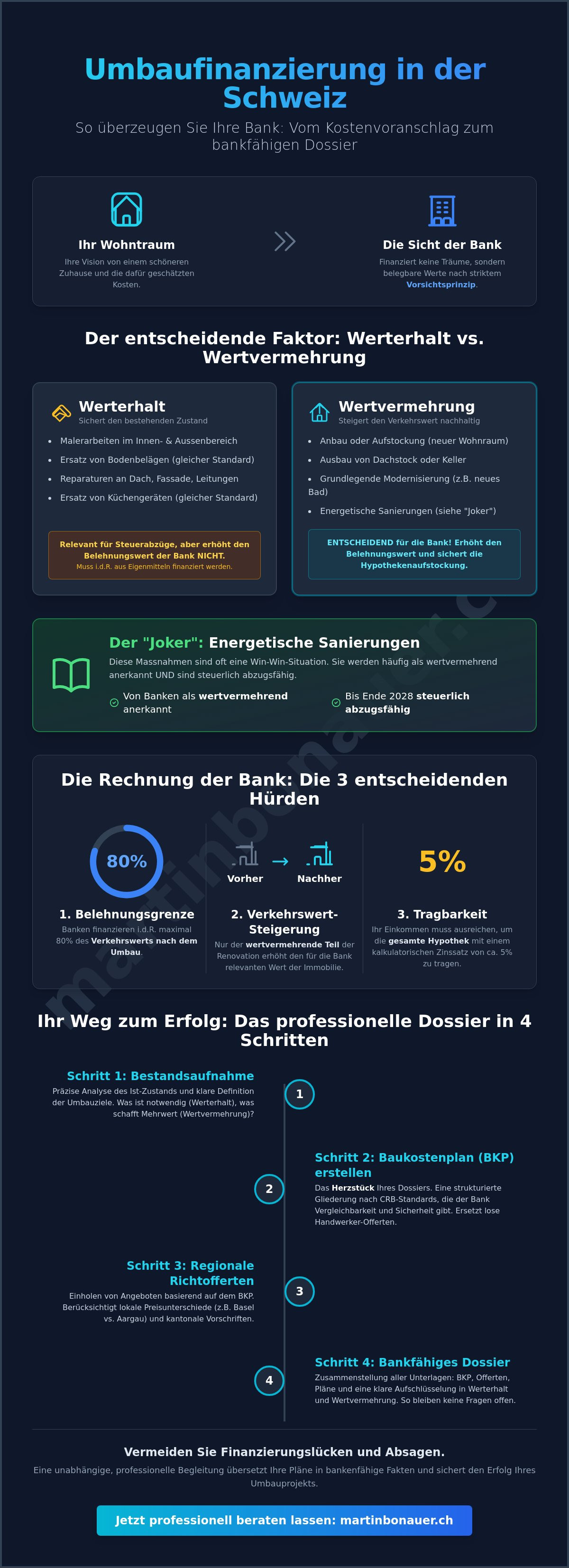 Renovationskosten schätzen schweiz