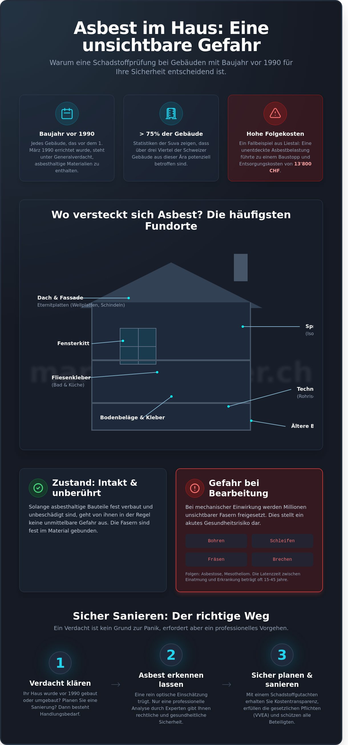 Asbest im haus erkennen lassen