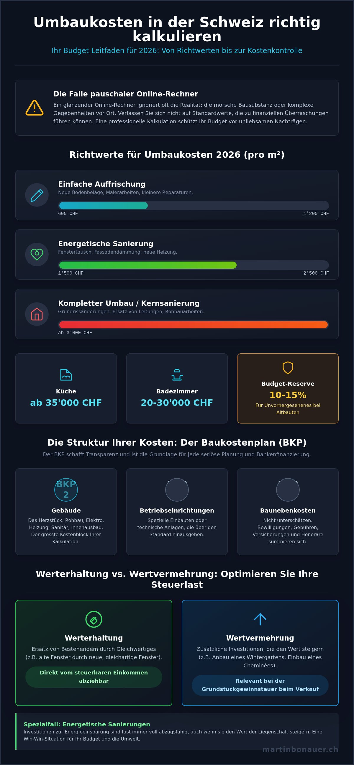 Umbaukosten berechnen Schweiz